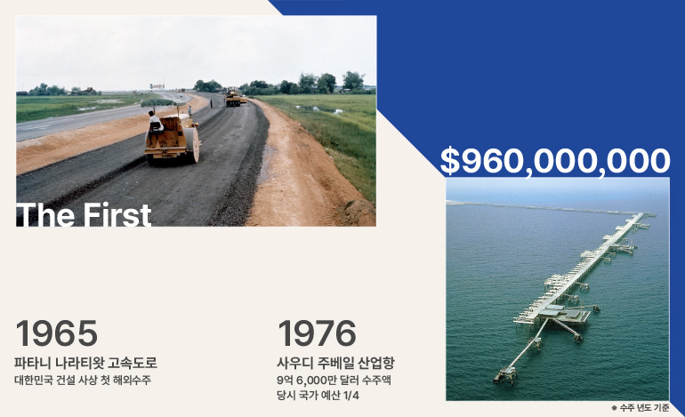 첫 번째  $960,000,000  1965년  파타니 나라티왓 고속도로  대한민국 건설 사상 첫 해외수주  1976년  사우디 주베일 산업항  9억 6,000만 달러 수주액  당시 국가 예산 1/4  수주 년도 기준